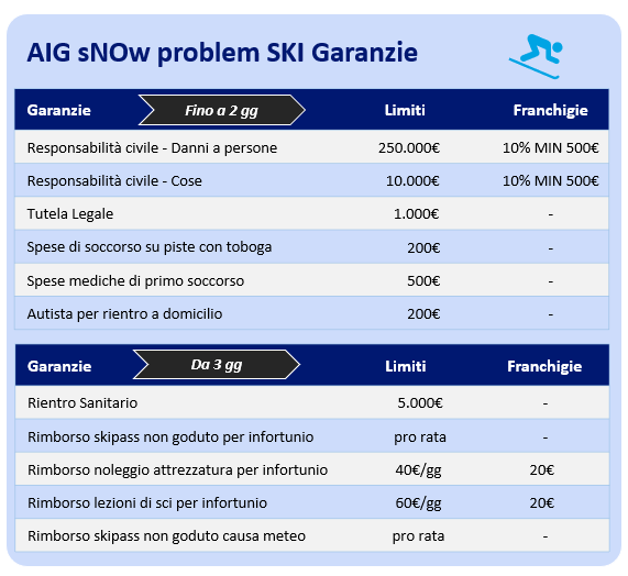AIG sNOw problem SKI
